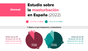 Estudio masturbación